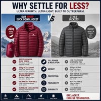 Thumbnail for Ultra Dry 800FP Duck's Down Jacket for Outdoor Camping and Hiking - Lightweight Outdoor Coat