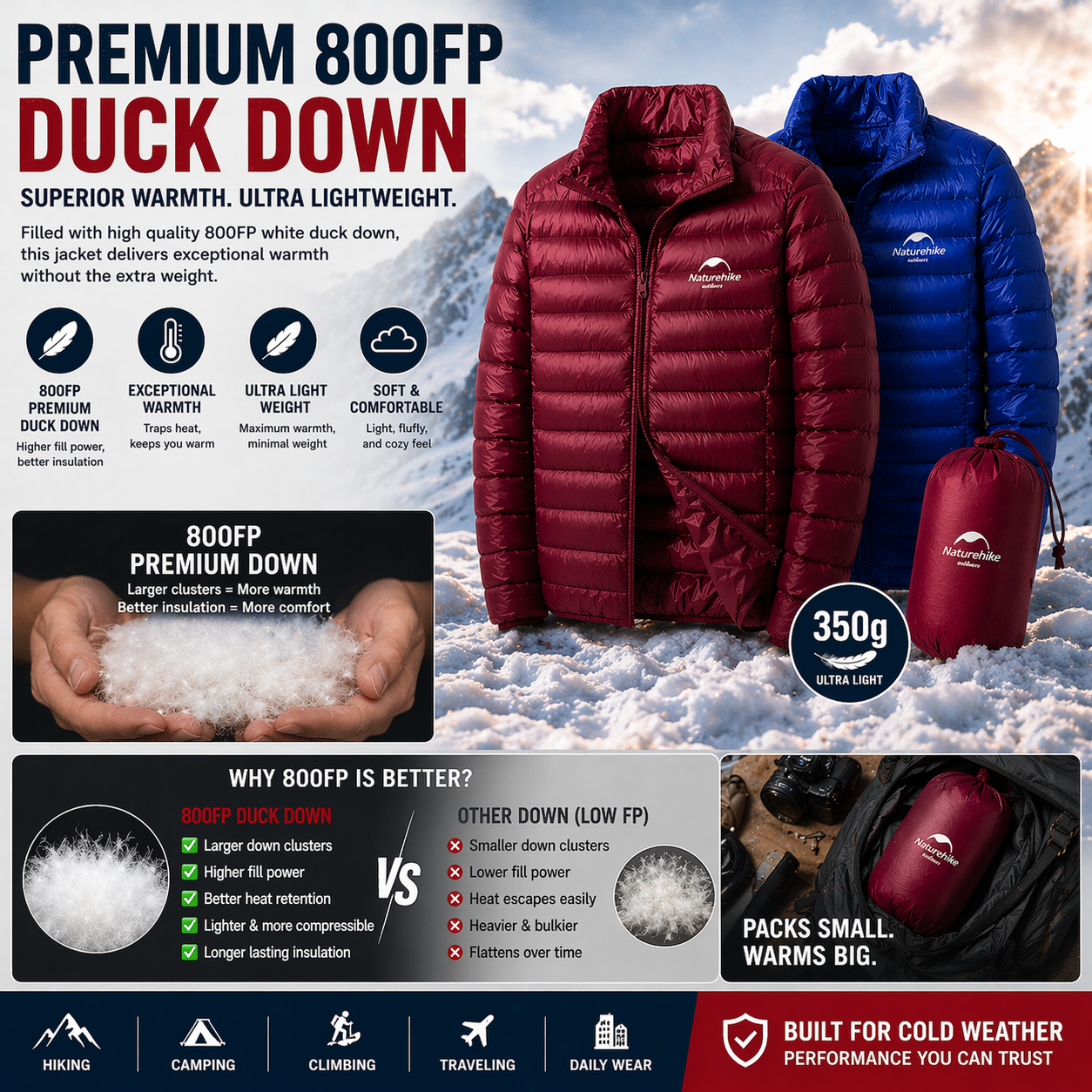Ultra Dry 800FP Duck's Down Jacket for Outdoor Camping and Hiking - Lightweight Outdoor Coat