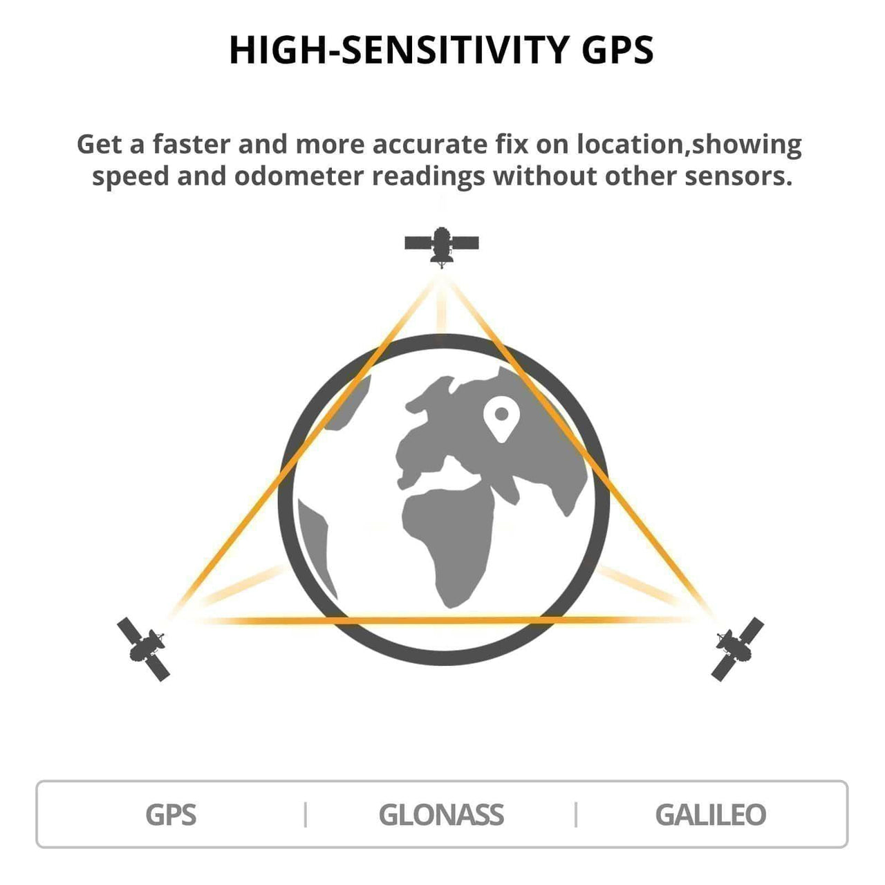 Wireless ANT+ Cycling Speedometer for Bicycles - Accurate & Durable ...